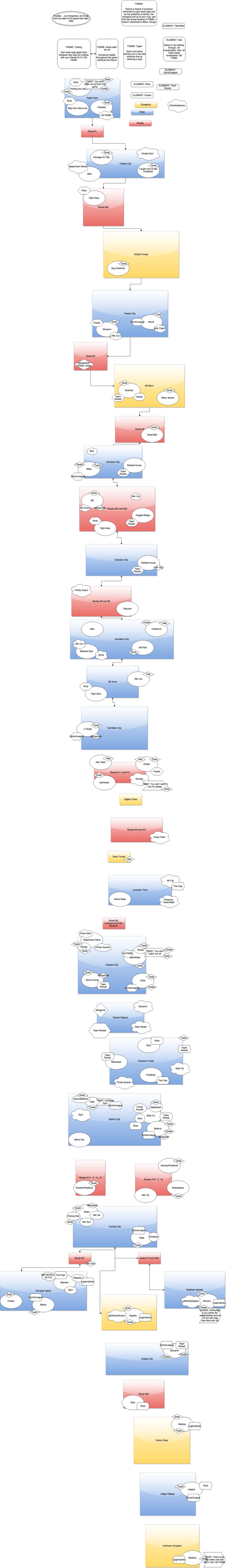 Similar Games - Tuxepedia